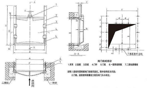 SPGZ雙向止水鑄鐵閘門(mén)安裝布置結(jié)構(gòu)圖