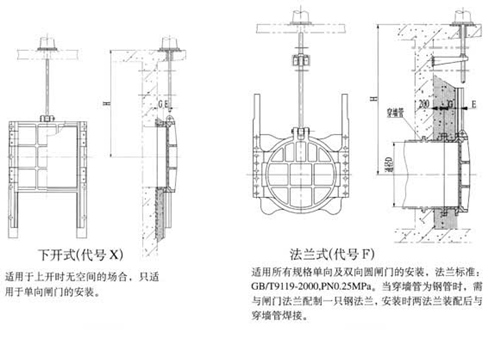 汾陽(yáng)直徑1米鑄鐵鑲銅圓閘門安裝圖