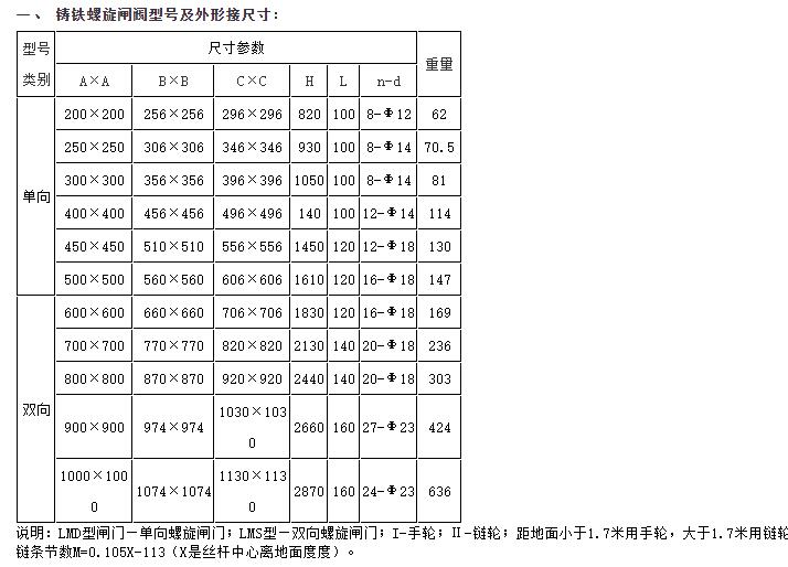 鑄鐵螺旋閘門尺寸參數(shù)表.jpg