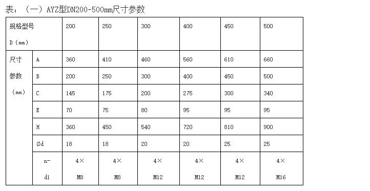 AYZ型暗桿式鑄鐵鑲銅閘門(mén)安裝布置結(jié)構(gòu)尺寸參數(shù)表.jpg