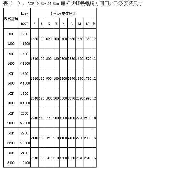 AXF型暗桿式鑄鐵閘門(mén)部分安裝布置結(jié)構(gòu)尺寸參數(shù)表.jpg