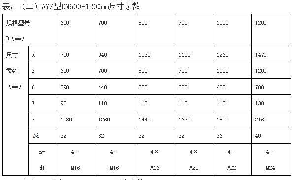 AYZ型暗桿式鑄鐵鑲銅圓閘門(mén)部分型號(hào)參數(shù)表