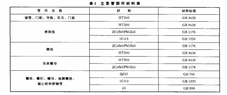 平面鑄鐵閘門(mén)組件材料表