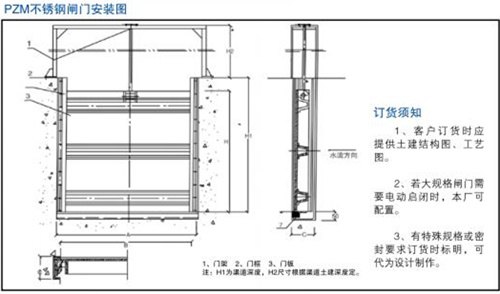 機閘一體不銹鋼閘門結(jié)構圖