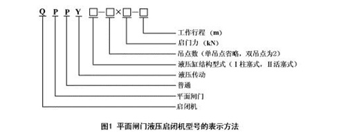 液壓啟閉機型號代號表示方法