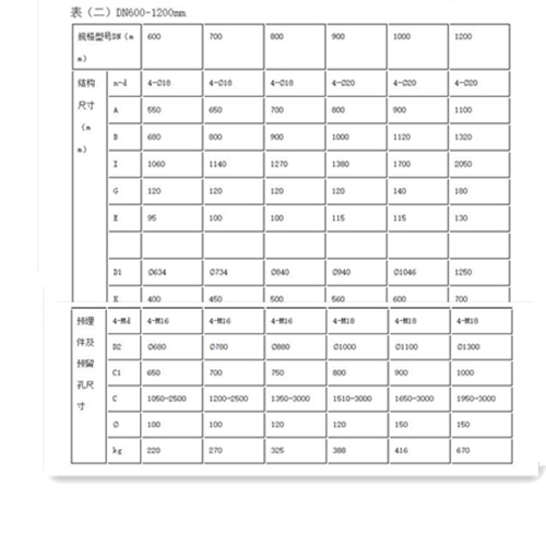 附壁式鑄鐵圓閘門常見(jiàn)規(guī)格型號(hào)參數(shù)