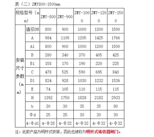 ZMY型明桿式鑄鐵圓閘門安裝尺寸.jpg