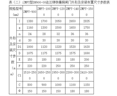 ZMFY型法蘭鑄鐵圓閘門外形及安裝布置尺寸參數(shù)表