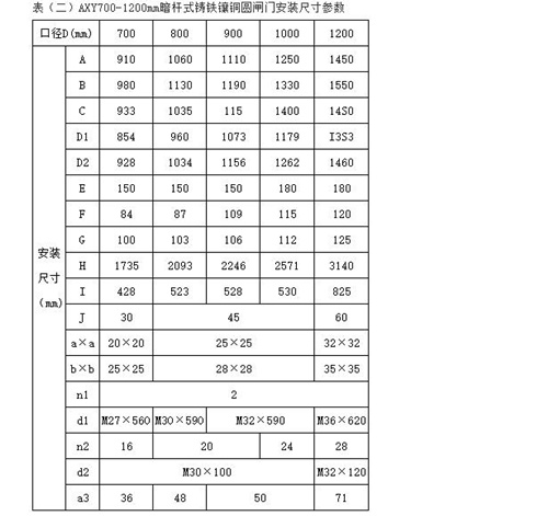 AXY型暗桿式鑄鐵圓閘門安裝尺寸表.jpg