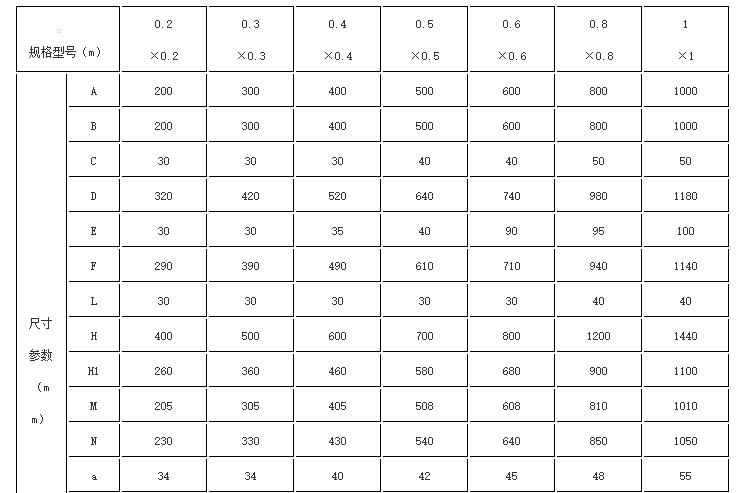 SSFZ型常見型號部分尺寸參數(shù)