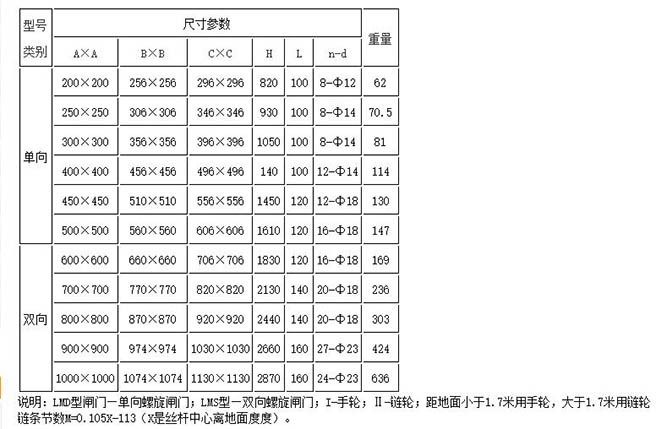 常見(jiàn)手動(dòng)螺旋桿閘門規(guī)格型號(hào)