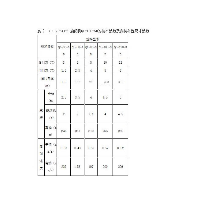 手動(dòng)電動(dòng)螺桿閘門啟閉機(jī)規(guī)格型號(hào)