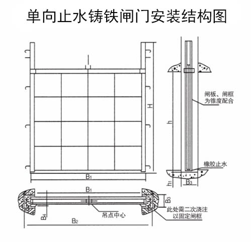 單向止水鑄鐵閘門止水安裝圖與安裝結(jié)構(gòu)圖