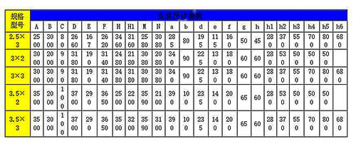 PGZ鑄鐵閘門安裝尺寸參數(shù)表