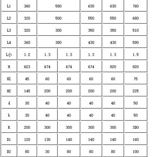 10噸QLZ直連螺桿啟閉機(jī)底座尺寸技術(shù)參數(shù)