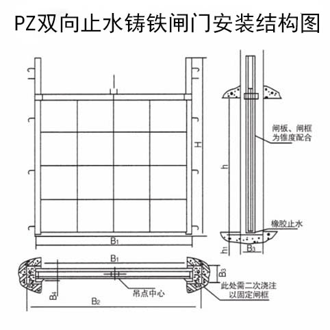 PZ平板水庫鑄鐵閘門結(jié)構(gòu)