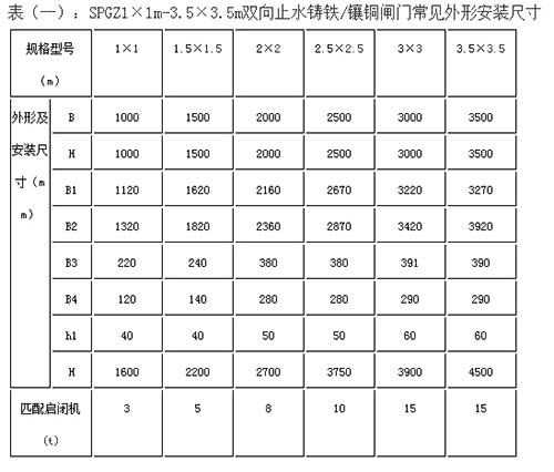 山西SPGZ型渠道閘門部分規(guī)格型號(hào)