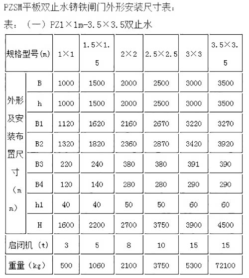 山西PZSM型（SPZ型）雙止水渠道閘門部分規(guī)格型號(hào)尺寸參數(shù)表