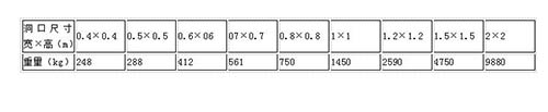 高壓鑄鐵閘門重量表