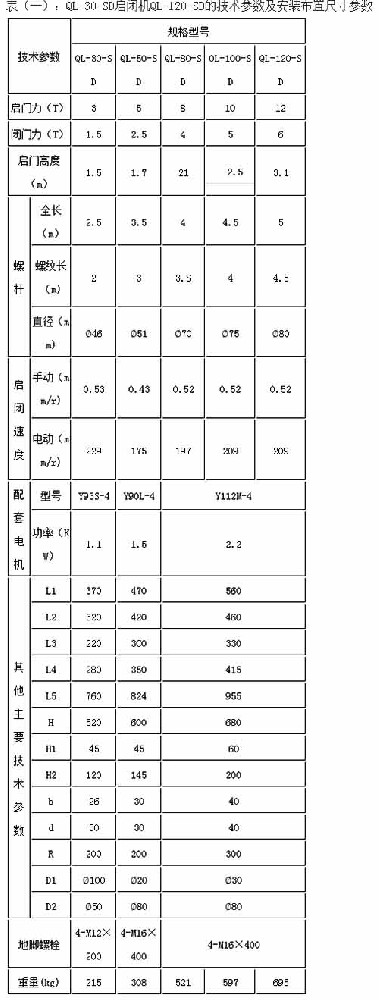 手電兩用螺桿啟閉機型號大全，一次看個透