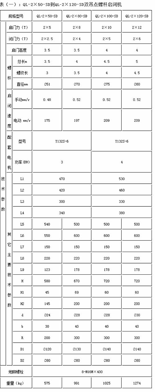 QLSD雙吊點(diǎn)螺桿啟閉機(jī)型號大全