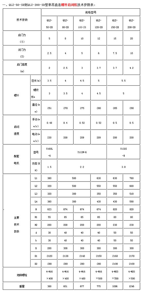 QLZSD型單吊點(diǎn)螺桿啟閉機(jī)型號大全