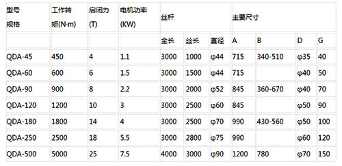 山西qda手電兩用啟閉機規(guī)格型號尺寸表