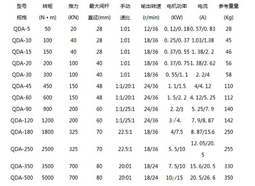 山西qda手電兩用啟閉機技術(shù)參數(shù)表