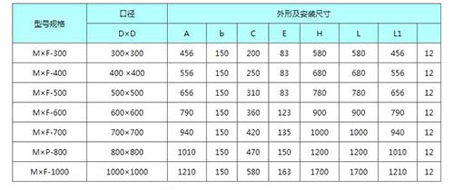 MXF-300mm到MXF-1000mm明桿式鑄鐵鑲銅方閘門安裝尺寸表