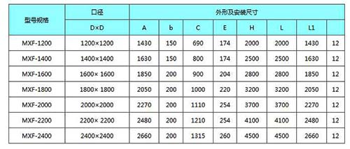 MXF-1200mm到MXF-2400mm明桿式鑄鐵鑲銅方閘門安裝尺寸表