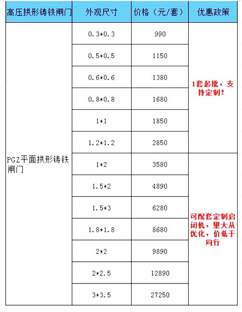 高壓拱形鑄鐵閘門價(jià)格表