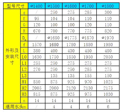 SYZ圓形鑄鐵閘門尺寸大全