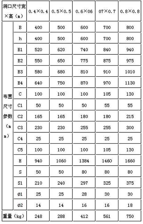 潛沒式高壓水庫(kù)鑄鐵閘門規(guī)格參數(shù)