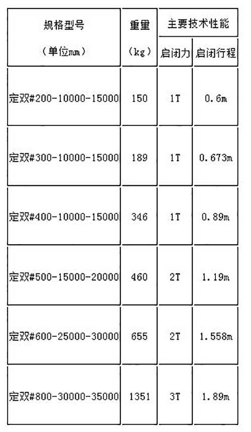 雙向轉(zhuǎn)蓋水庫(kù)鑄鐵閘門規(guī)格參數(shù)