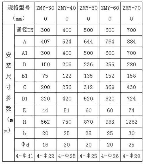 明桿式水庫(kù)鑄鐵圓形閘門規(guī)格參數(shù)