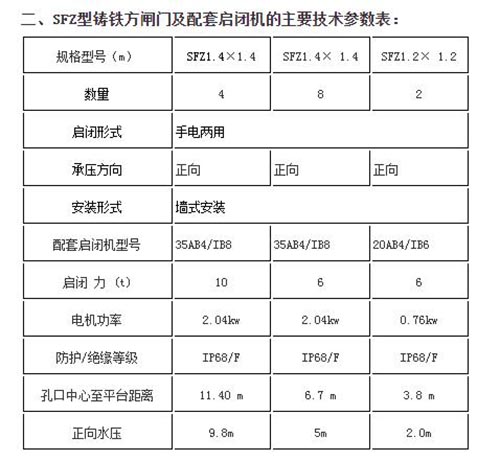 山西單向止水方形鑄鐵閘門技術參數(shù)