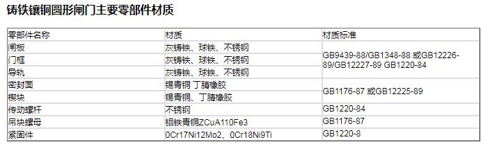 山西雙向止水鑄鐵鑲銅圓閘門材質(zhì)標(biāo)準(zhǔn)