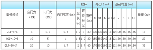 平推螺桿啟閉機(jī)qlp規(guī)格型號(hào)參數(shù)