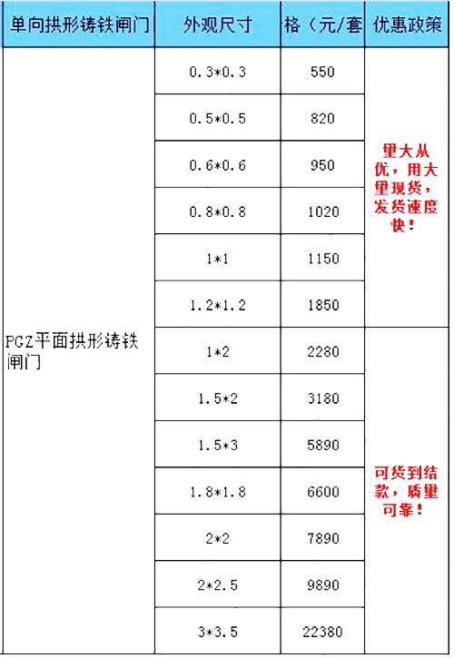 拱形鑄鐵閘門全類型報(bào)價(jià)