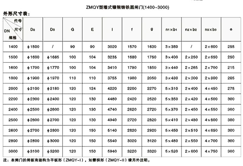 內(nèi)蒙管道鑄鐵閘門型號安裝尺寸參數(shù)