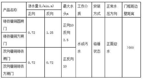 河北鑄鐵閘門鑲銅閘門技術(shù)參數(shù)