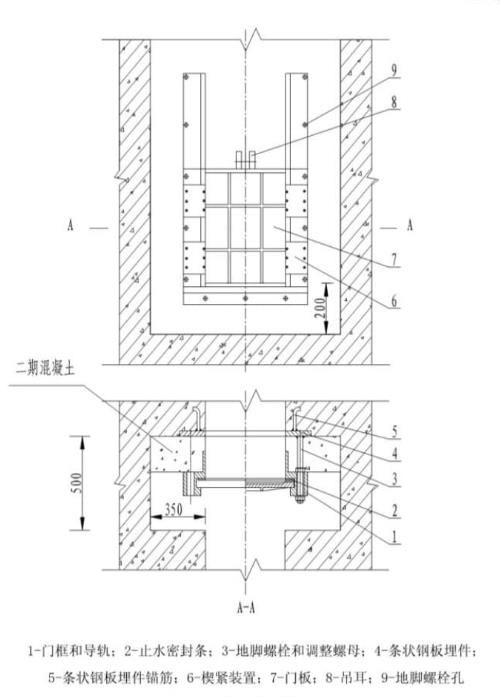 鑄鐵閘門安裝方式結(jié)構(gòu)圖