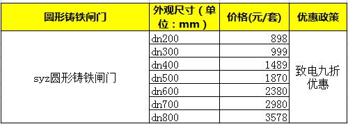 江蘇圓形鑄鐵閘門報(bào)價(jià)表