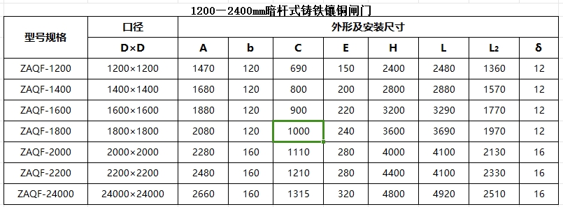 廣東暗桿式鑄鐵鑲銅閘門1200-2400mm尺寸參數(shù)表