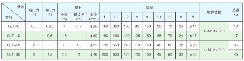 廣東平推式手動(dòng)螺桿啟閉機(jī)型號(hào)參數(shù)