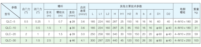 廣東側(cè)搖螺桿啟閉機(jī)型號(hào)參數(shù)