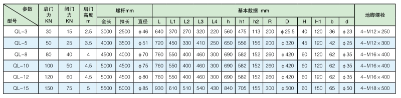 廣東ql手搖螺桿啟閉機(jī)型號(hào)參數(shù)