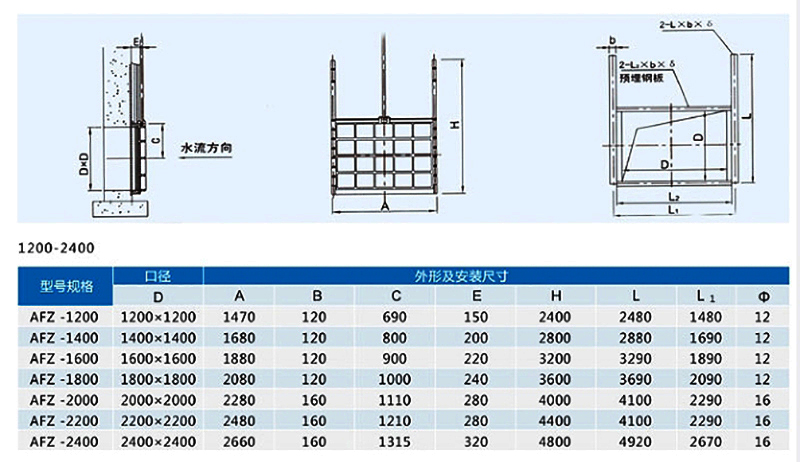 1.2米*1.2米到2.4米*2.4米AFZ暗桿式鑄鐵方閘門安裝布置尺寸參數(shù)及結(jié)構(gòu)圖