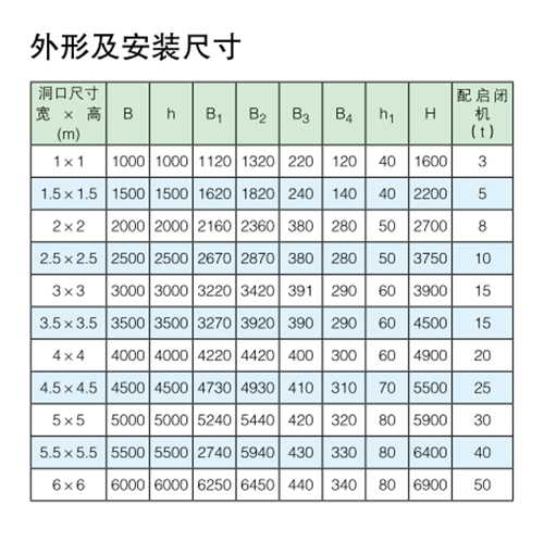 PZ雙向止水鑄鐵閘門安裝尺寸參數(shù)表