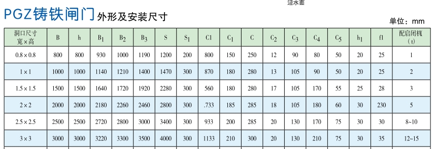 平面機(jī)閘一體鑄鐵閘門型號(hào)參數(shù)